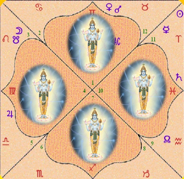 Tipos de Yoga